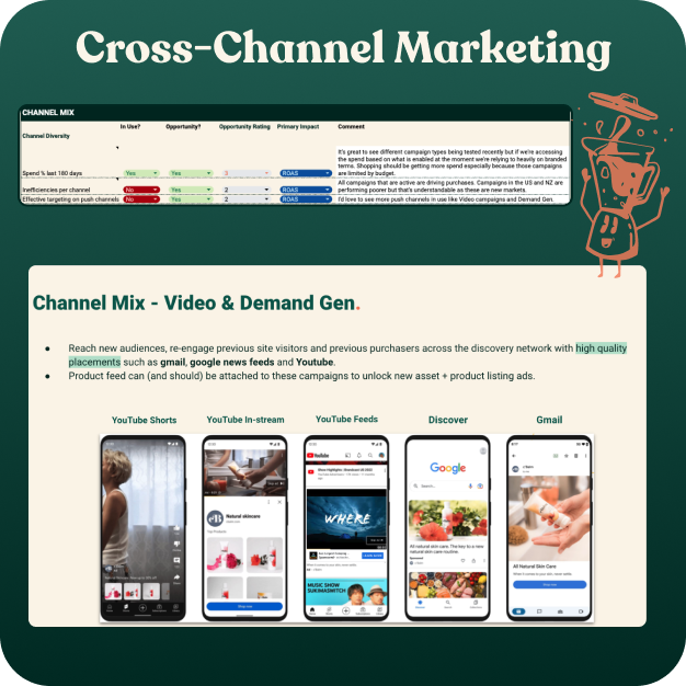 Channel Mix