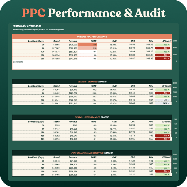 Historical Performance-1